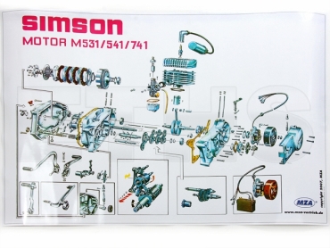 Explosionszeichnung (50x70cm) Motor M531 M541 M571 Explosionszeichnung (50x70cm) Motor M531 M541 M571