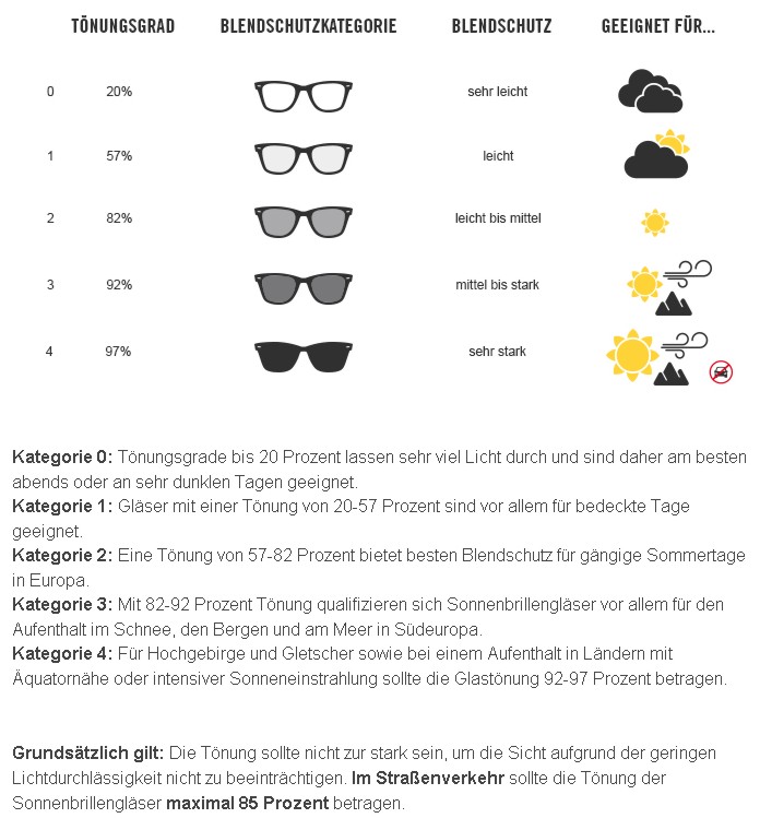 Sonnenbrille UV400 Simson - Tönungsgrad
