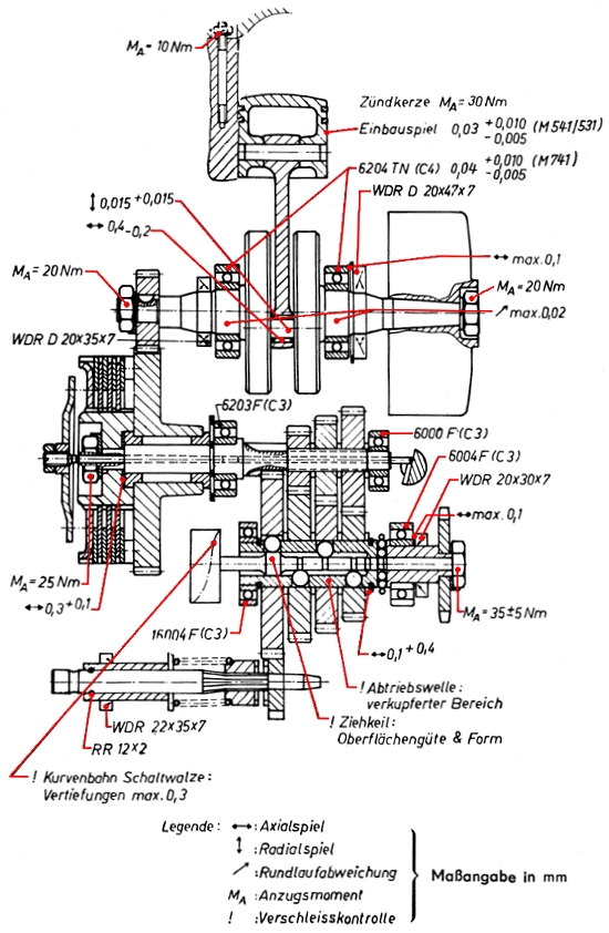 Einbaumae Laufspiele Anzugsmomente Motor M531 / M541 / M741