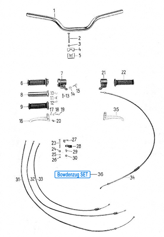 Lenker Bowdenzüge