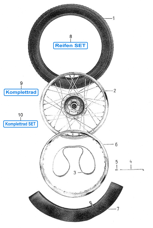 Speichenrad Bereifung