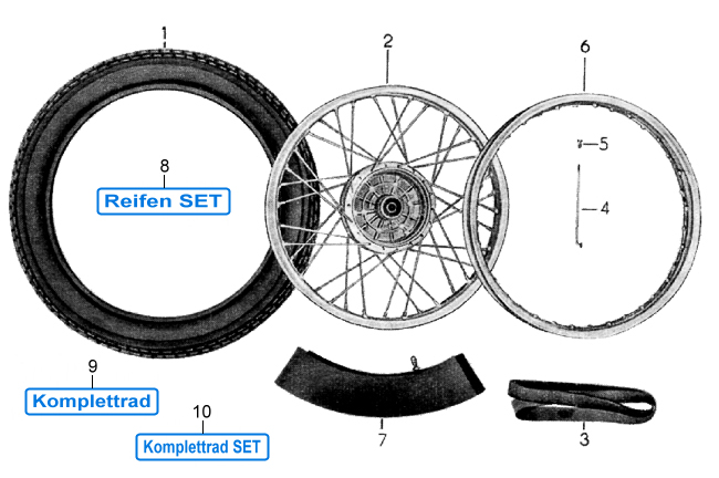 Speichenrad Bereifung